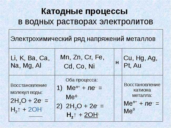 Недостатки катодного процесса