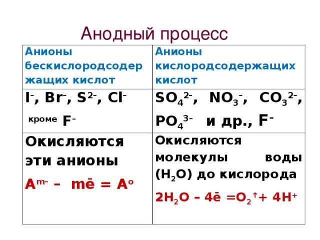 Что такое катодный процесс?