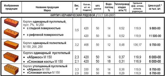 Применение кер в современных технологиях