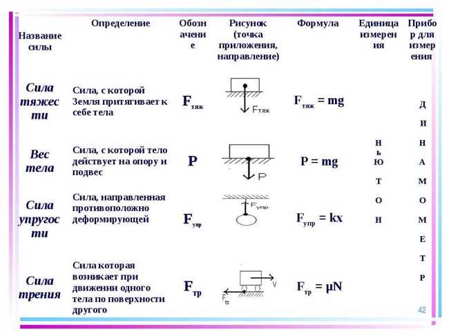 Определение