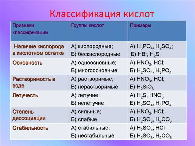 Основные характеристики кислородосодержащих кислот