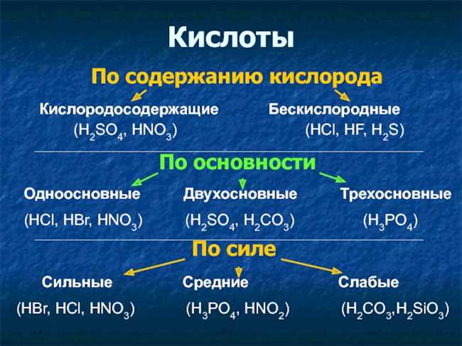 Что такое кислородосодержащие кислоты: определение и особенности