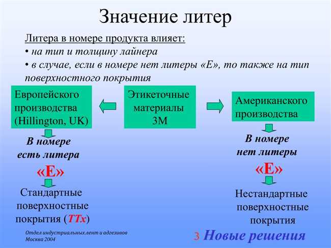 Что такое литера: определение и значения литеры