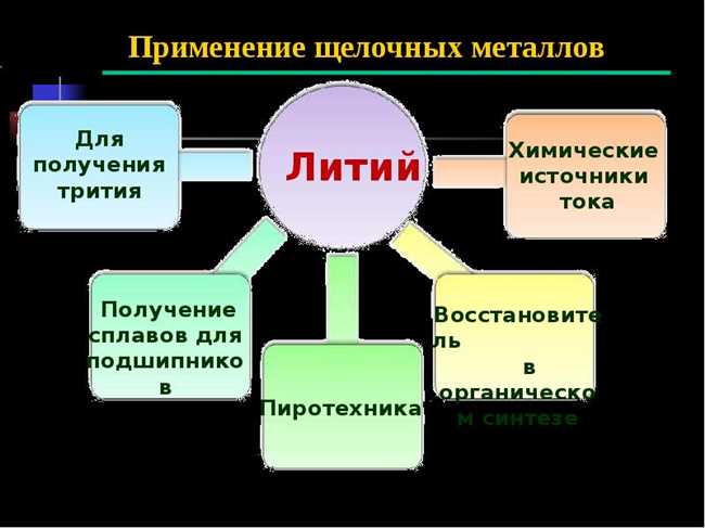 Использование лития в электронике и аккумуляторах