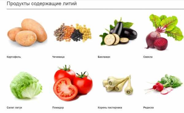 Что такое литий и в каких продуктах он используется?