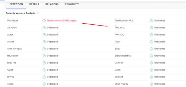 Что такое MaxSecure TrojanMalware300983susgen?