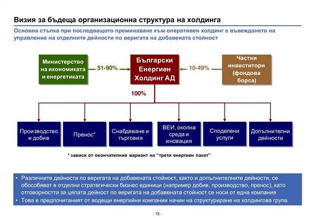 4. Конкурентное преимущество