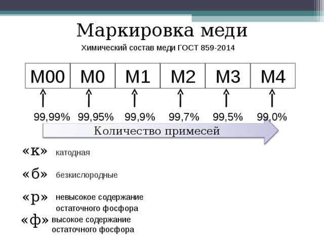 Преимущества и недостатки медного сплава М1