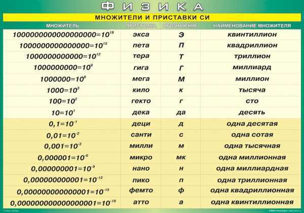 Примеры использования мега в математике: