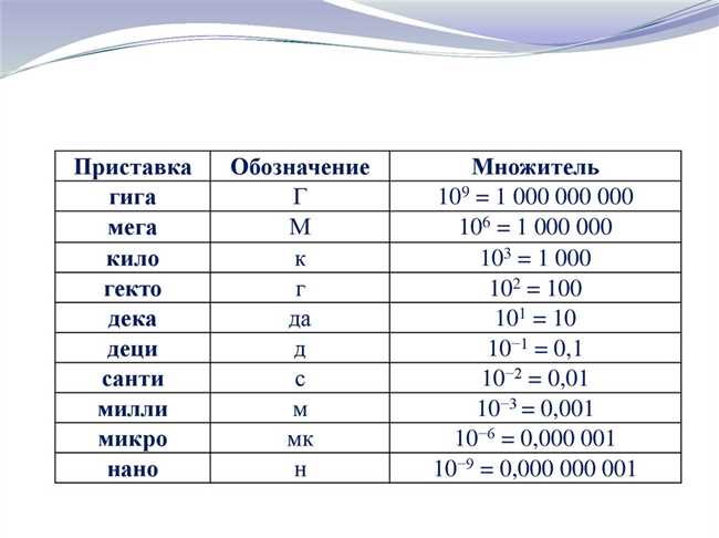 Что такое мега? Понятие степени мега в математике и единицах измерения