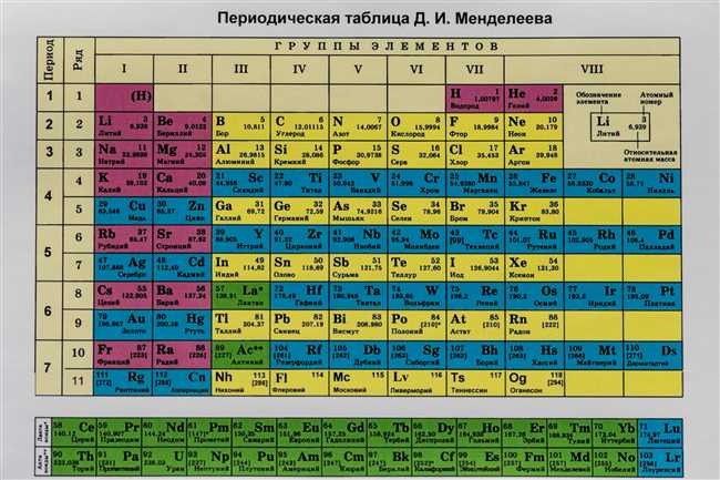 Новые открытия в науке