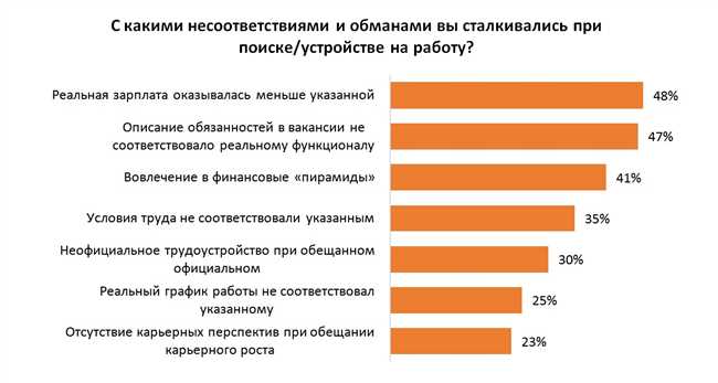 Преимущества мобильных сотрудников