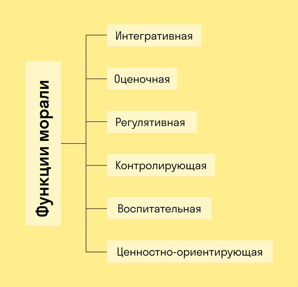 1. Личные отношения