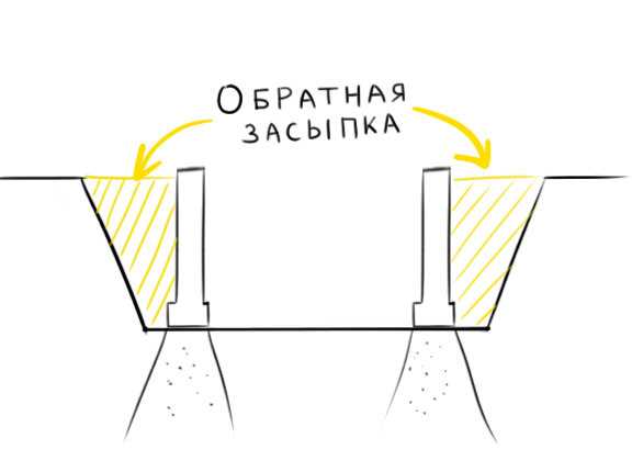 Как происходит 