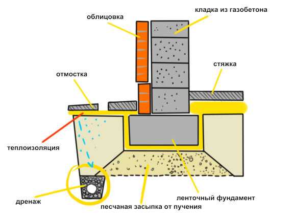 Что такое 