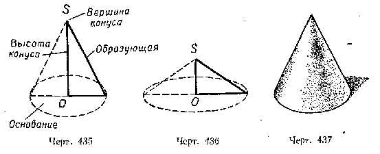 Примеры образующей конуса