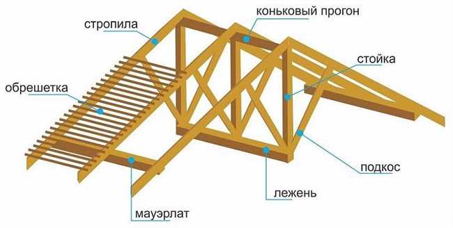 3. Сетка из стекловолокна