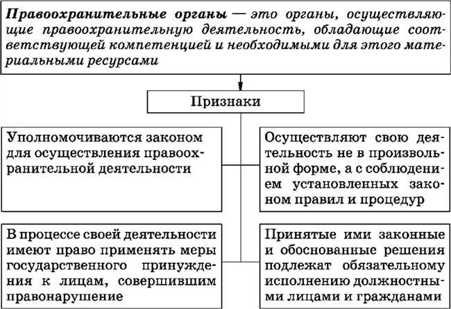 Структура ОРБ Правоохранительного органа