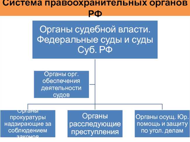 ОРБ Правоохранительный орган