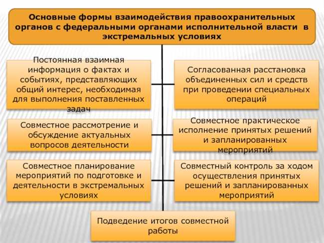 Что такое ОРБ Правоохранительный орган: определение и функции