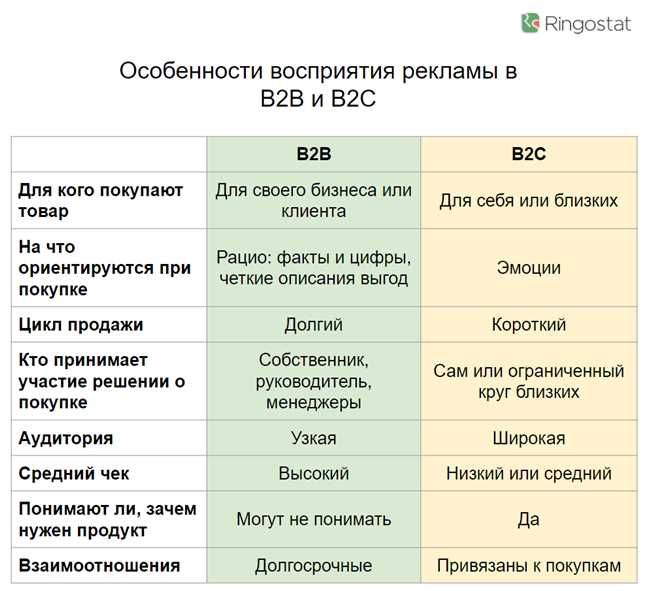 Области применения пепеги