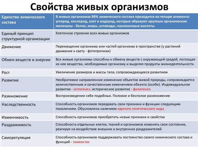 2. Профессиональный подход