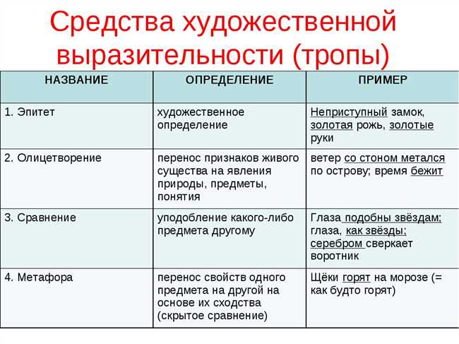 Определение полисемантичности