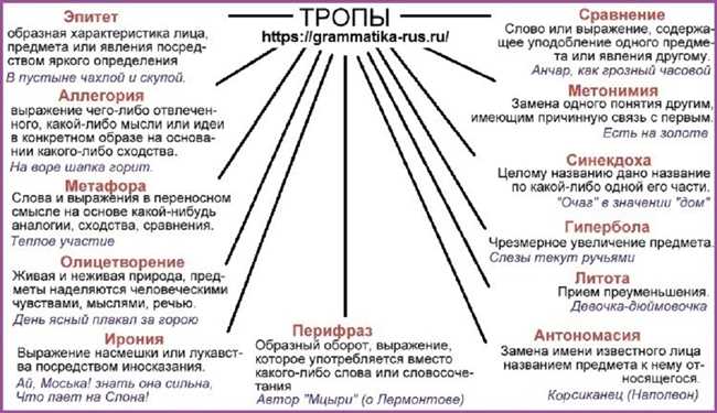 Какие бывают виды попуса?