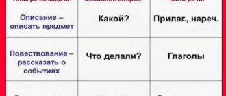 Что такое поверье: определение, значение и основные черты