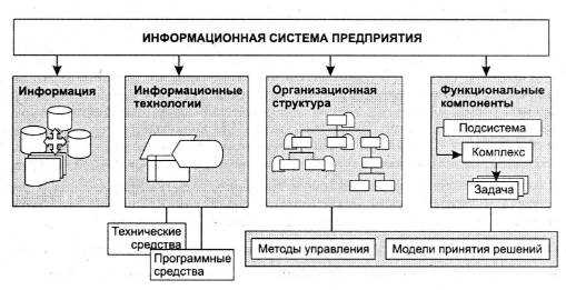 Что такое предмет Информатика