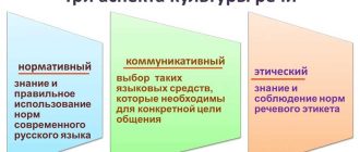 Что такое предмет речи и какие основные типы существуют