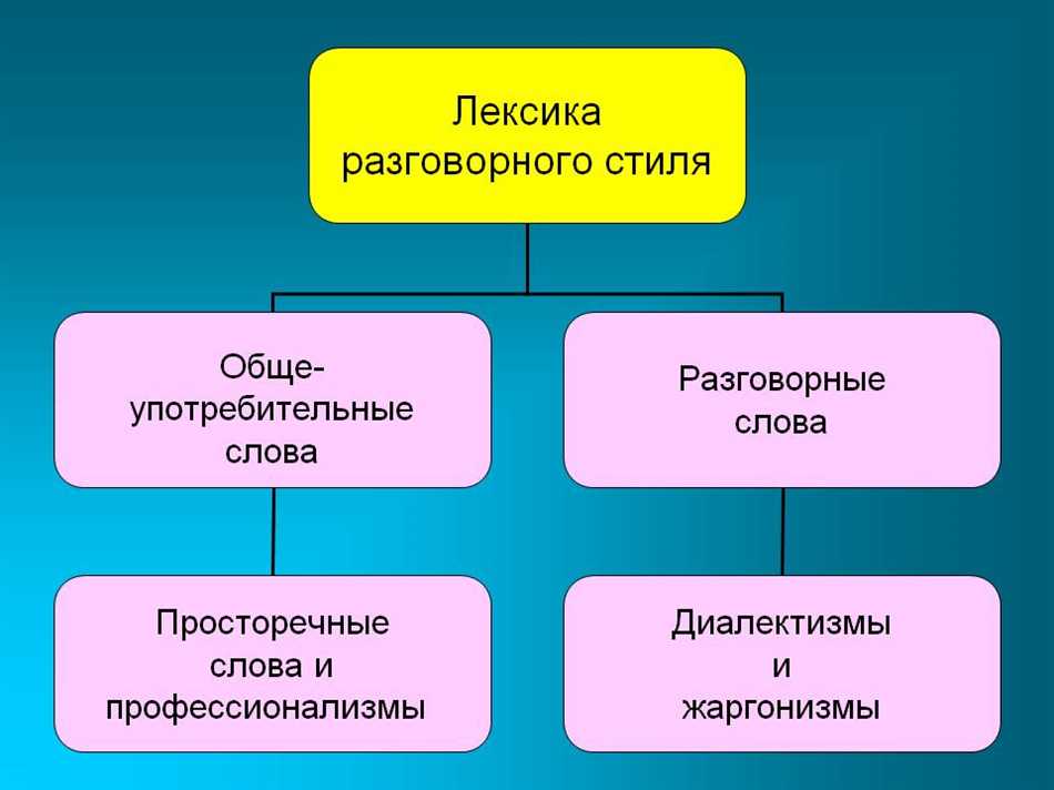 Типы предметов речи