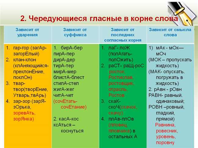 Проду: полное описание и объяснение