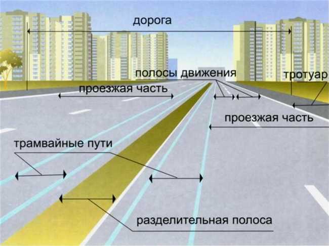 5. Повторяющаяся разметка на поворотах и перекрестках