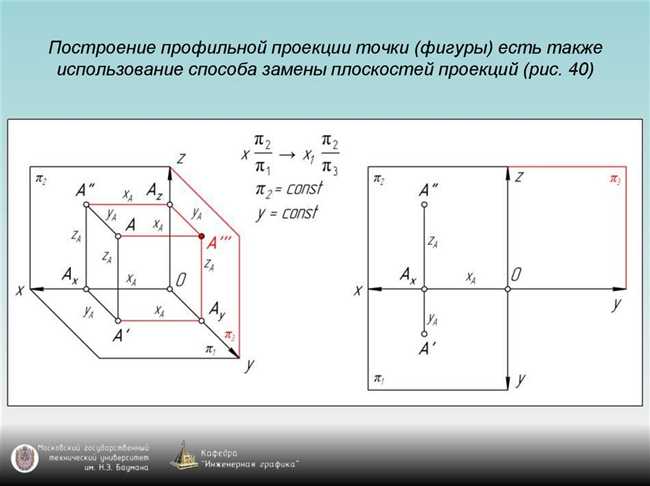 Примеры профильной проекции фигуры