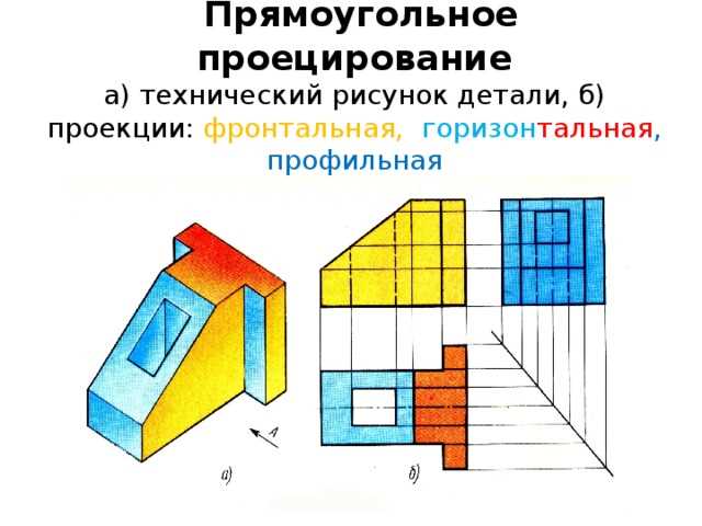 2. Профильная проекция здания