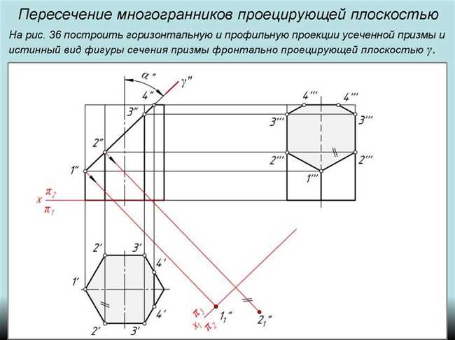 Что такое профильная проекция фигуры или фронтальная: объяснение и примеры