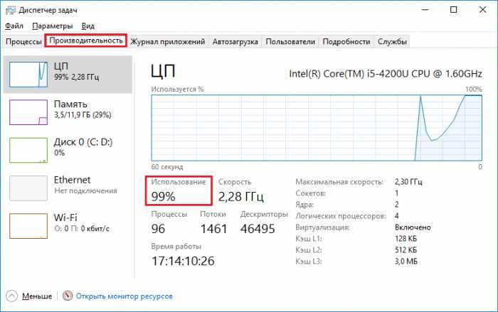 Вредные последствия нагрузки процессора на 100%