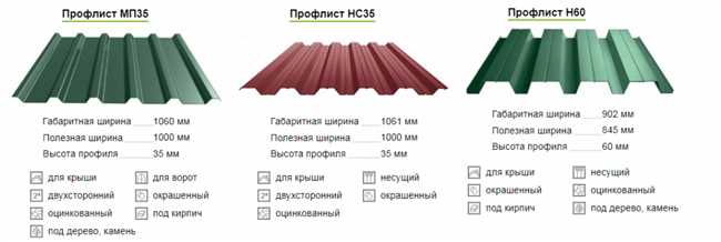 Преимущества рабочей ширины профлиста