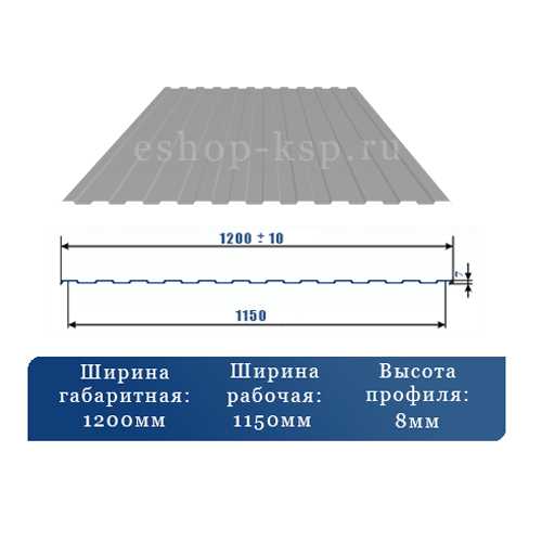 Что такое рабочая ширина профлиста?