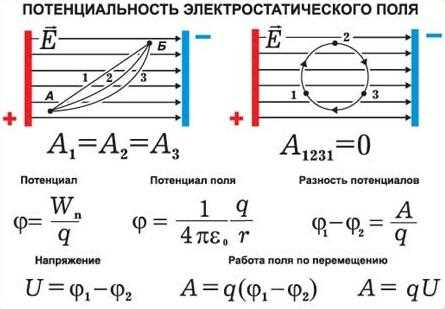 Что такое разность потенциалов? Просто обьясняем