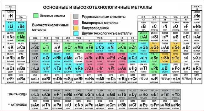 Редкоземельные металлы: основные характеристики