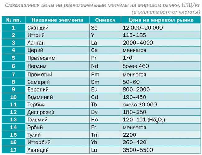 Что такое редкоземельные металлы?