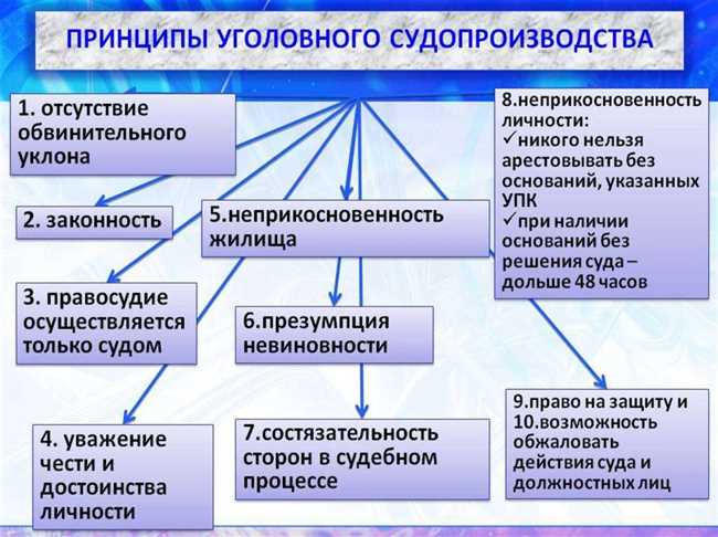 Что такое самосуд: основные понятия и принципы