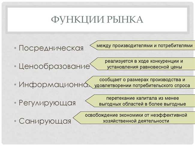 Санирующая функция рынков мира