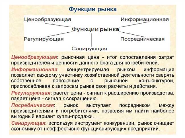 Понятие несовершенной конкуренции