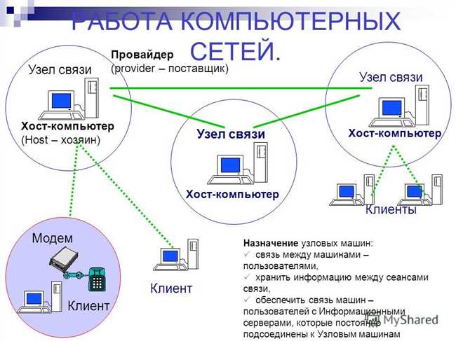 1. Организуйте рабочее пространство