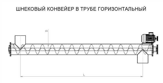 Принцип работы шнека