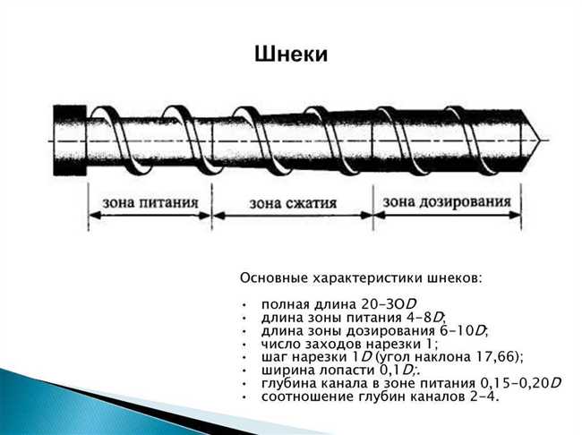 Что такое шнек: описание и принцип работы