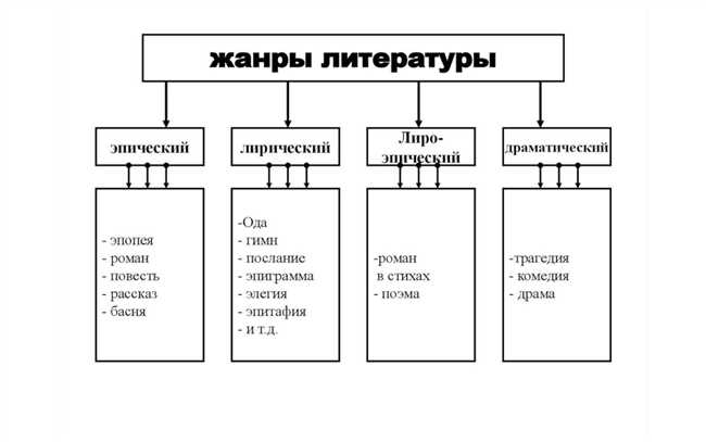 Что такое шоу: понятие, история, разновидности